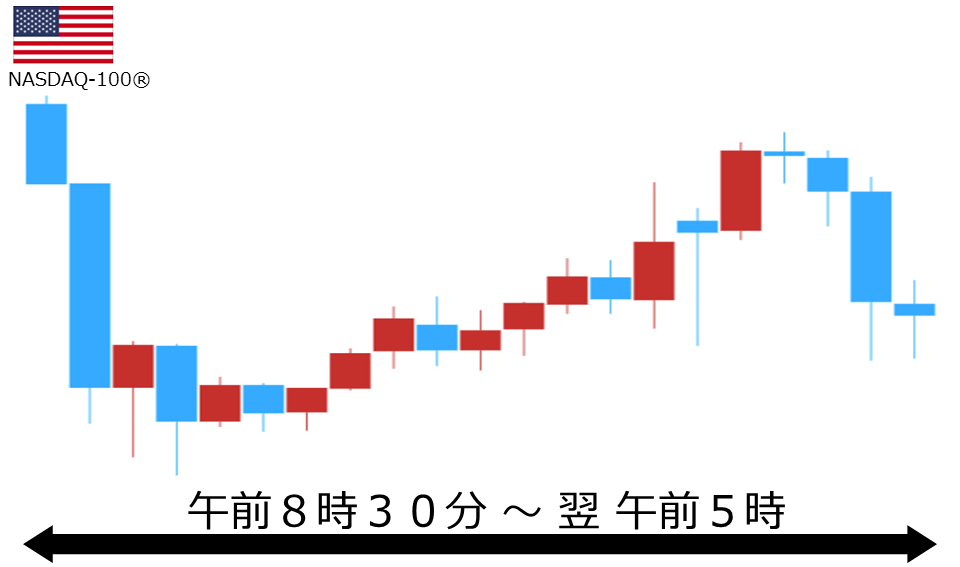 くりっく株365 NASDAQ-100チャート