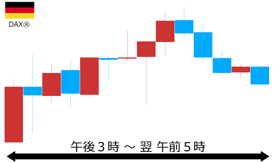 くりっく株365 DAX(R)チャート