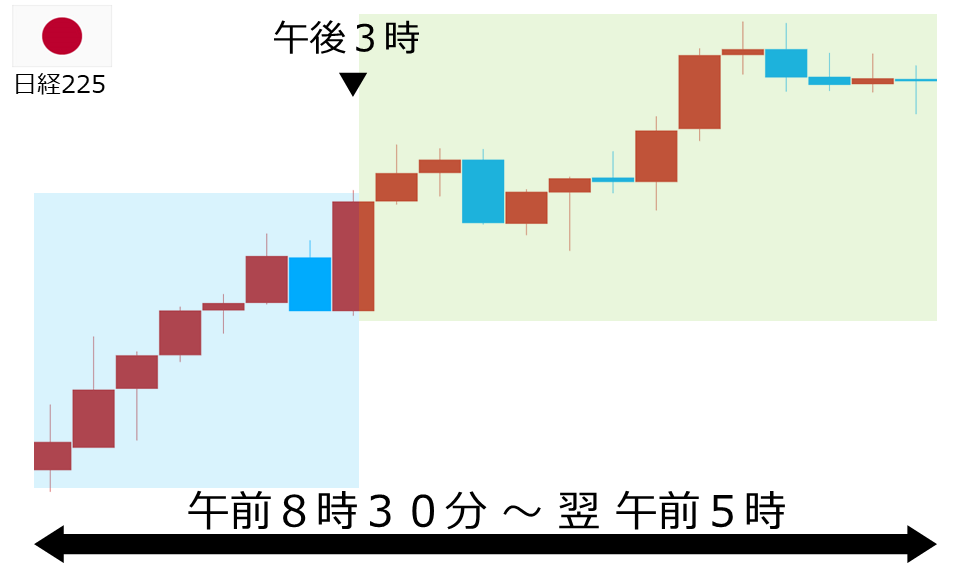 くりっく株365 日経225チャート