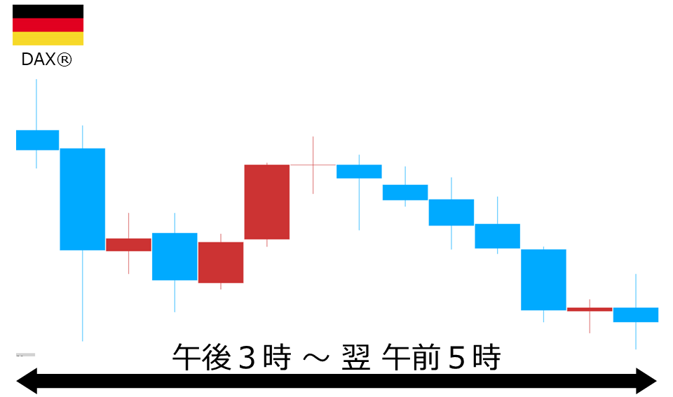 くりっく株365 DAX(R)チャート