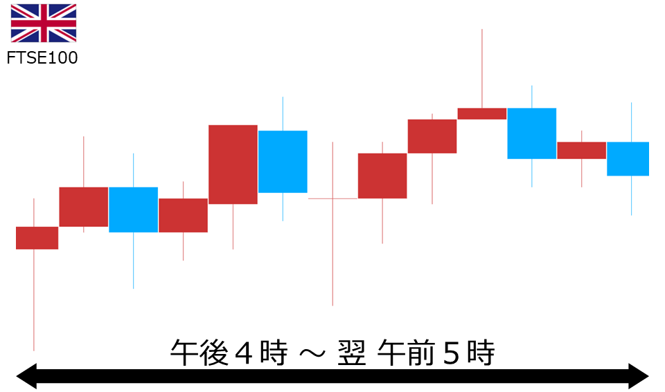 くりっく株365 FTSE100チャート
