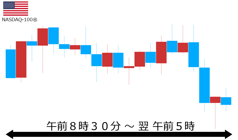 くりっく株365 NASDAQ-100チャート