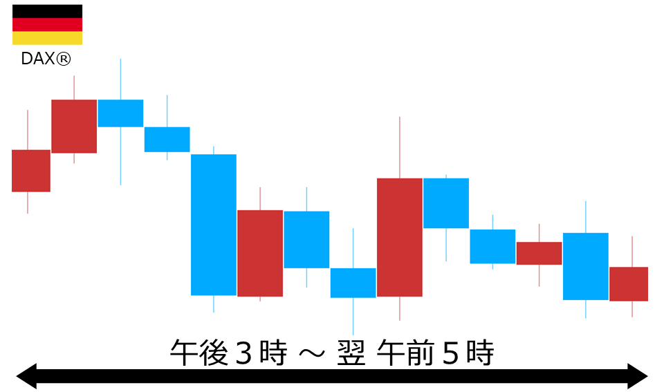 くりっく株365 DAX(R)チャート