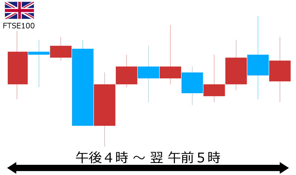 くりっく株365 FTSE100チャート