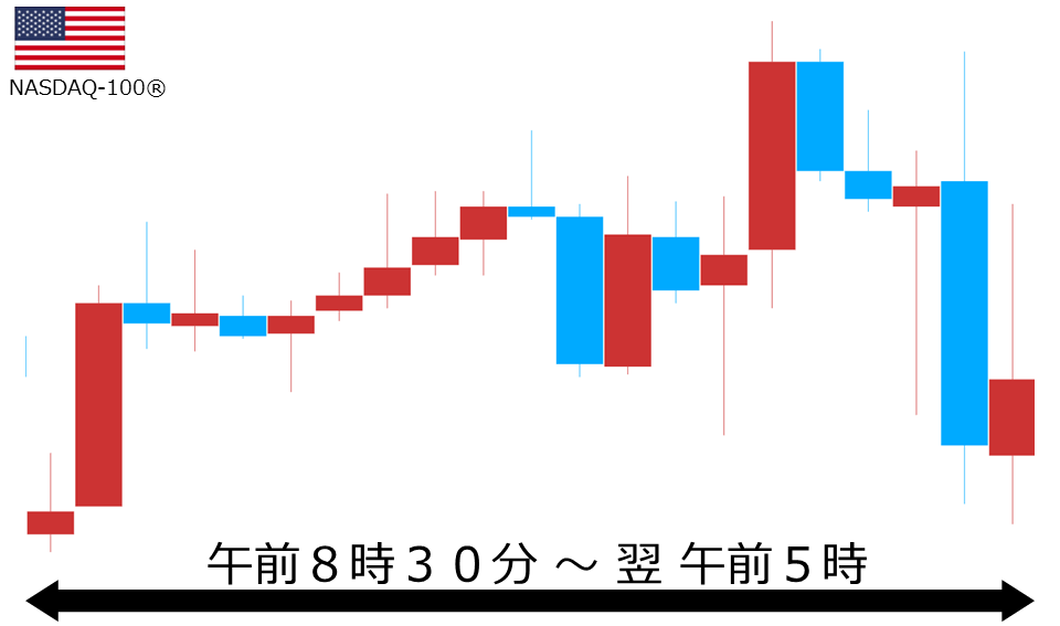くりっく株365 NASDAQ-100チャート