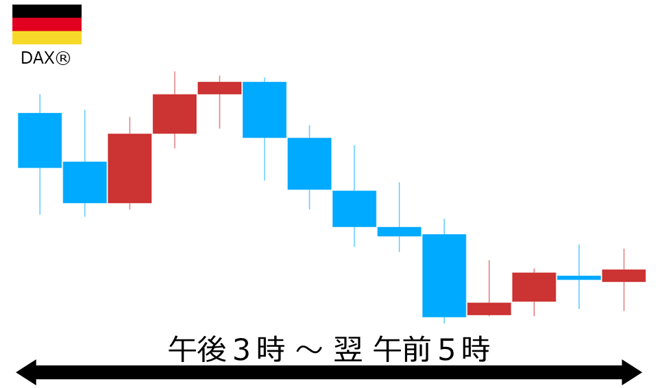 くりっく株365 DAX(R)チャート