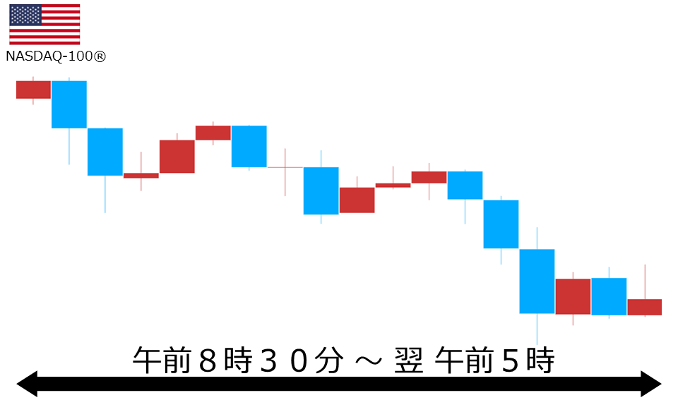 くりっく株365 NASDAQ-100チャート
