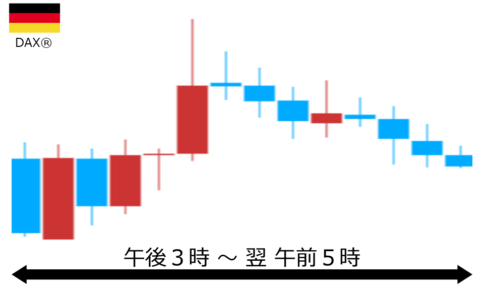 くりっく株365 DAX(R)チャート