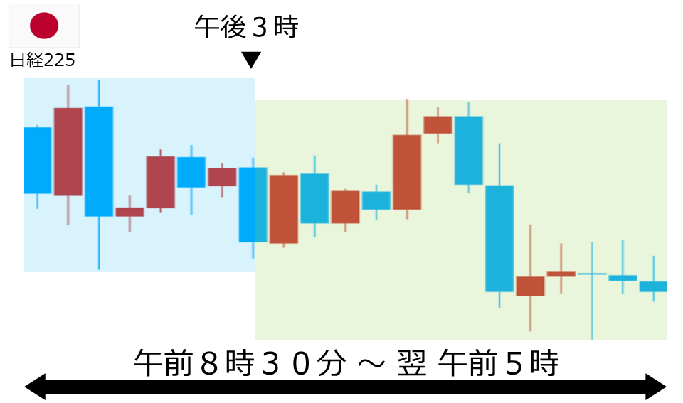 くりっく株365 日経225チャート