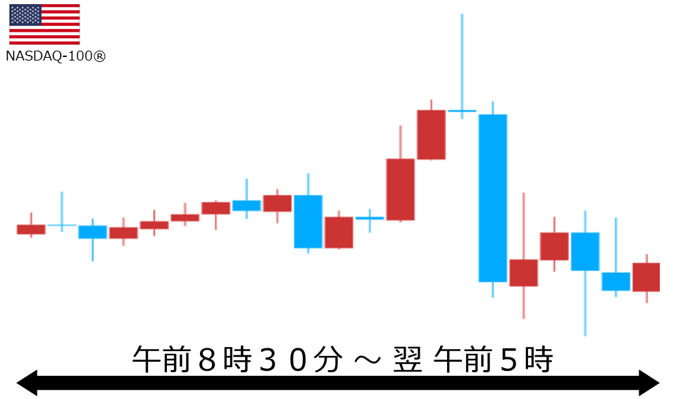 くりっく株365 NASDAQ-100チャート