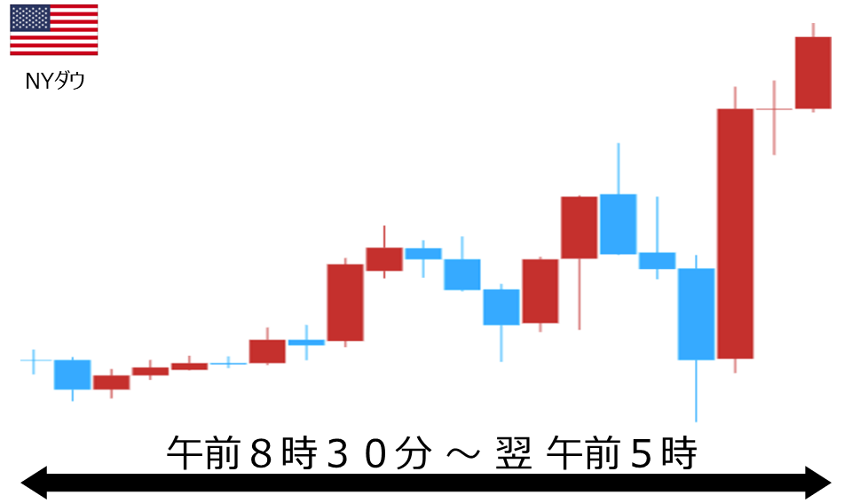 くりっく株365 NYダウチャート