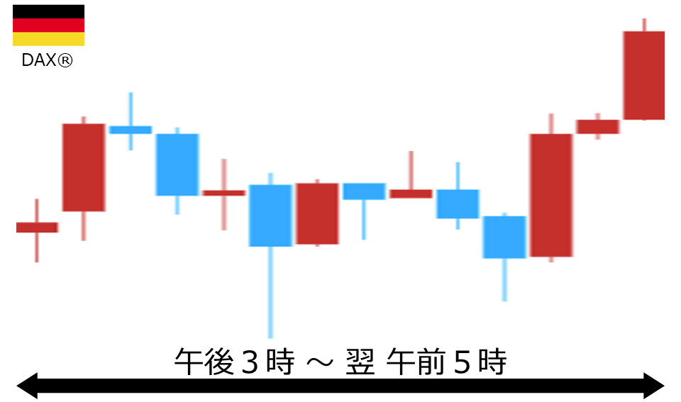 くりっく株365 DAX(R)チャート