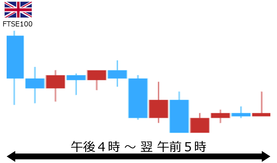 くりっく株365 FTSE100チャート