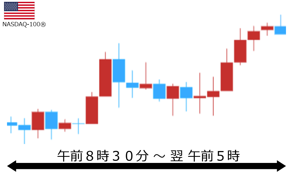 くりっく株365 NASDAQ-100チャート