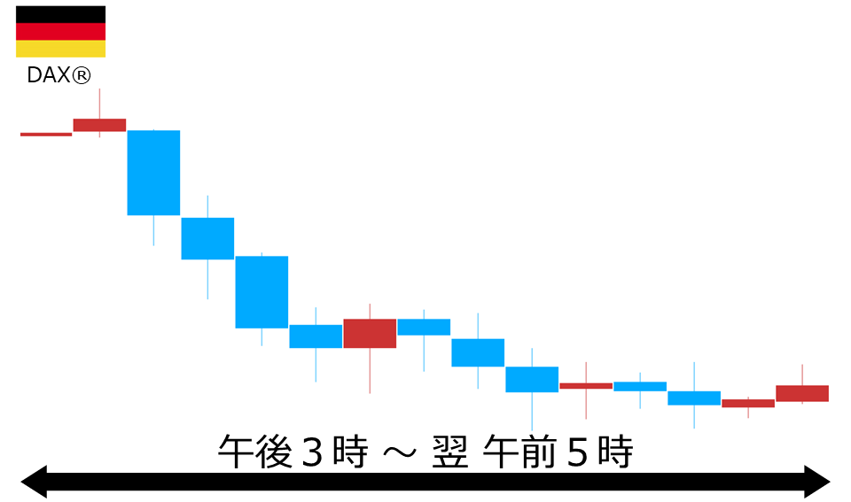 くりっく株365 DAX(R)チャート