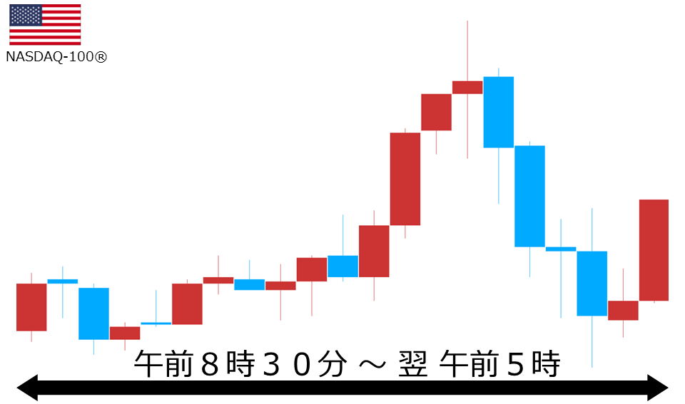 くりっく株365 NASDAQ-100チャート