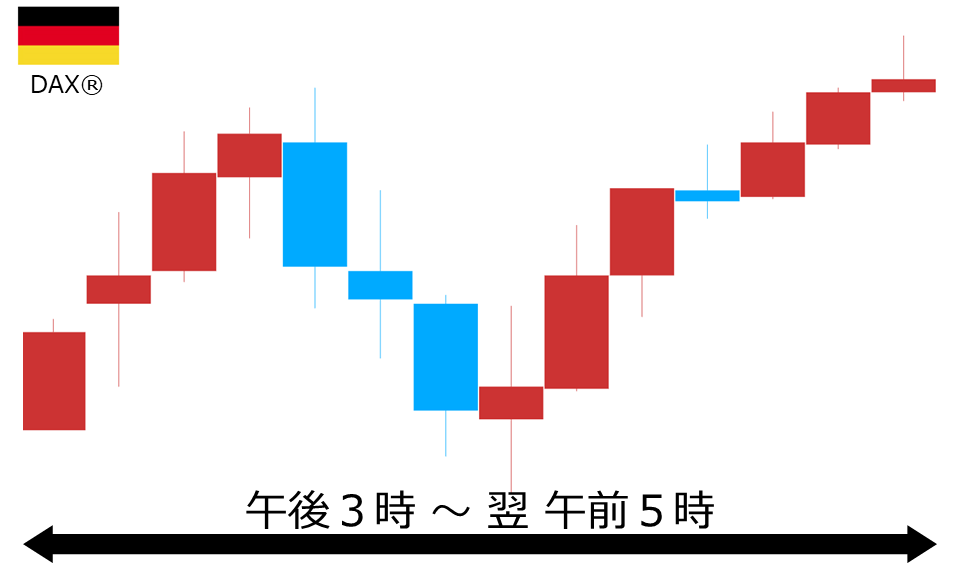 くりっく株365 DAX(R)チャート