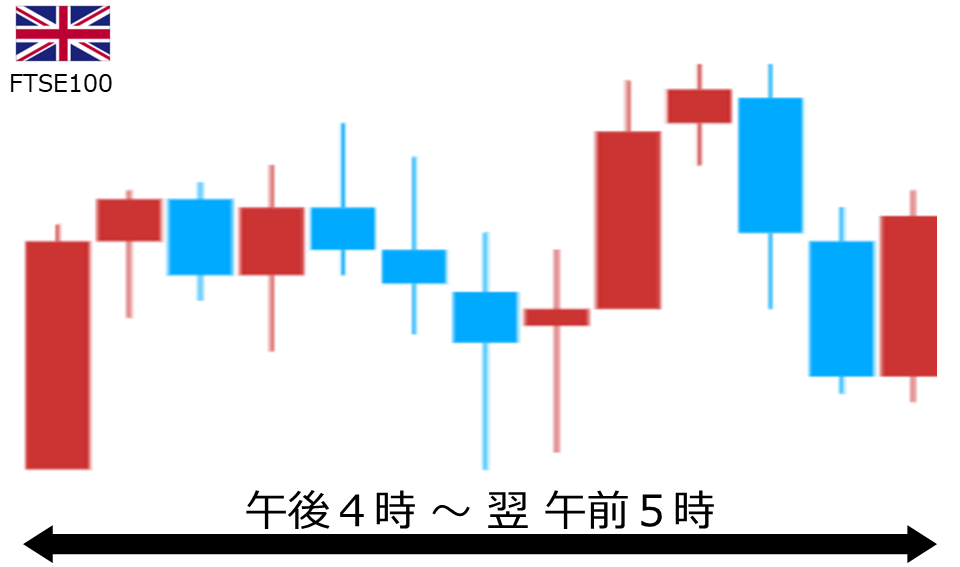 くりっく株365 FTSE100チャート