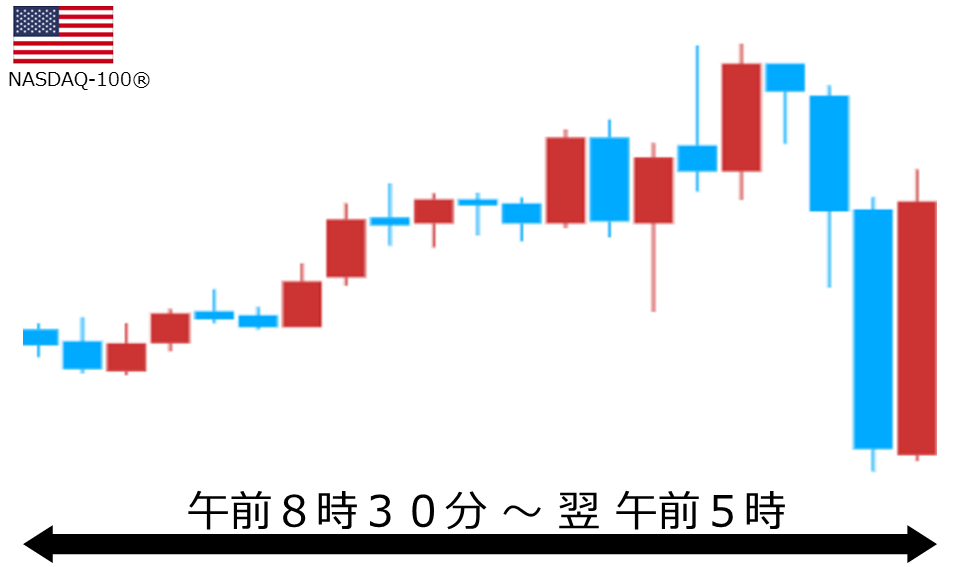 くりっく株365 NASDAQ-100チャート