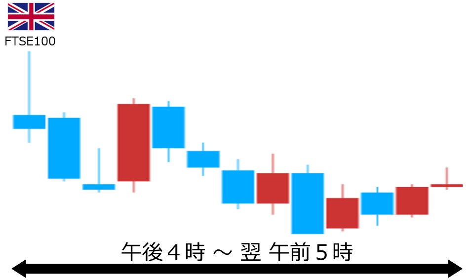 くりっく株365 FTSE100チャート