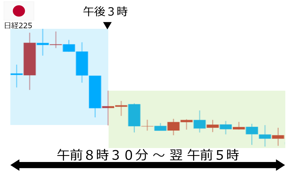 くりっく株365 日経225チャート