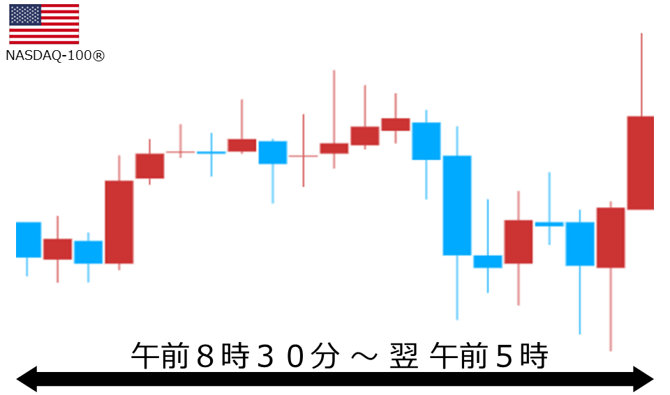 くりっく株365 NASDAQ-100チャート