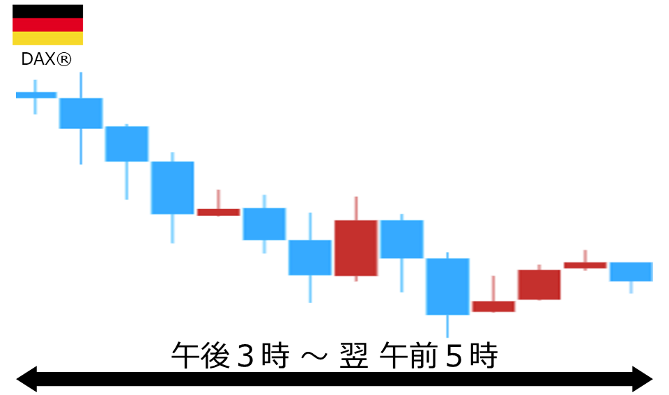 くりっく株365 DAX(R)チャート