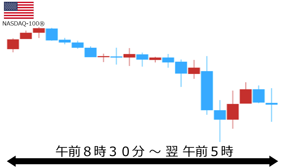 くりっく株365 NASDAQ-100チャート