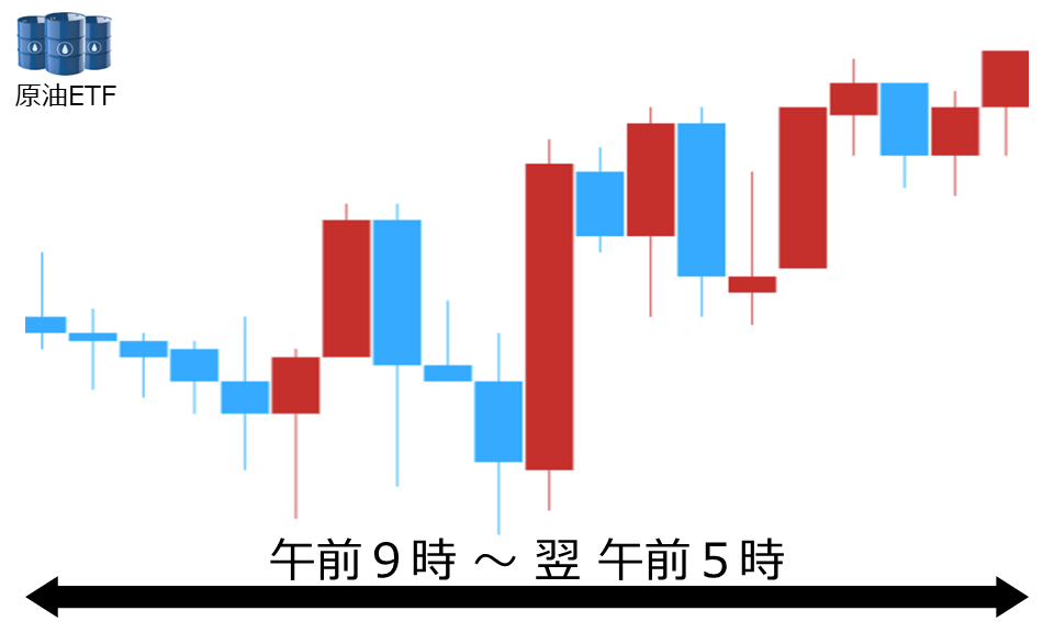 くりっく株365 原油ETFチャート