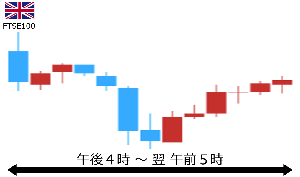 くりっく株365 FTSE100チャート