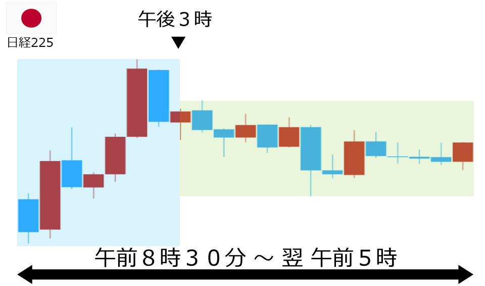 くりっく株365 日経225チャート