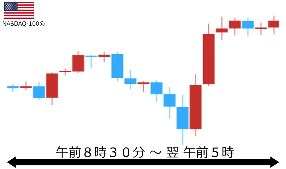 くりっく株365 NASDAQ-100チャート