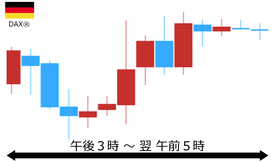 くりっく株365 DAX(R)チャート