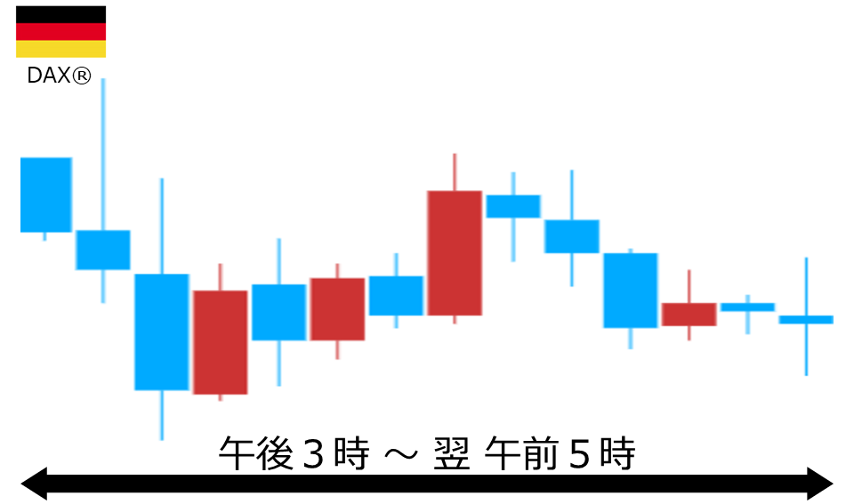くりっく株365 DAX(R)チャート
