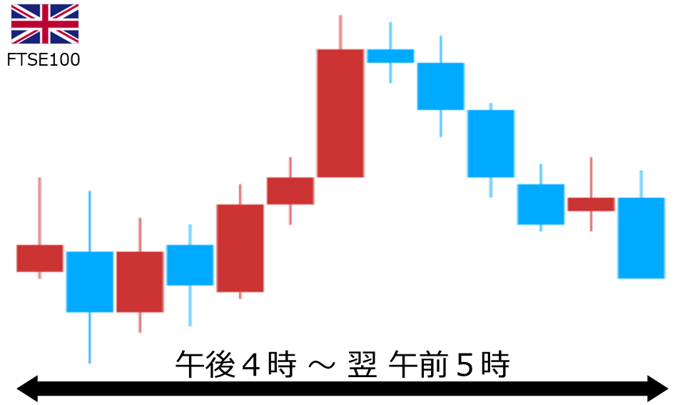 くりっく株365 FTSE100チャート