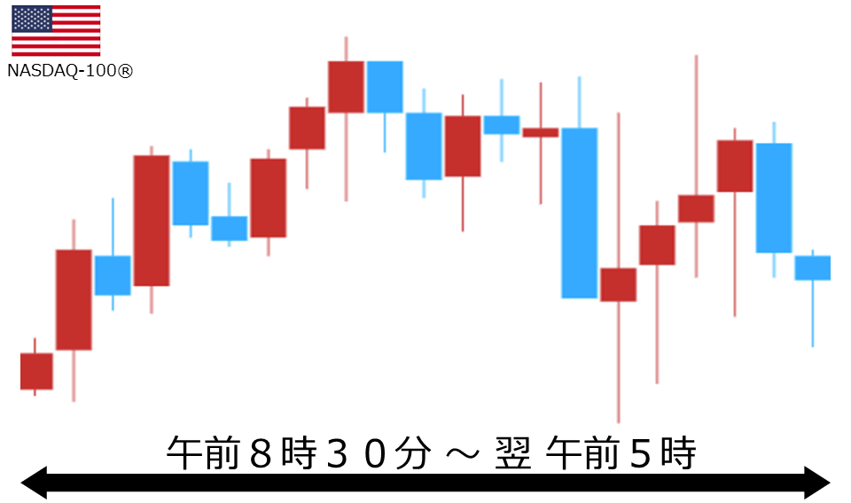 くりっく株365 NASDAQ-100チャート