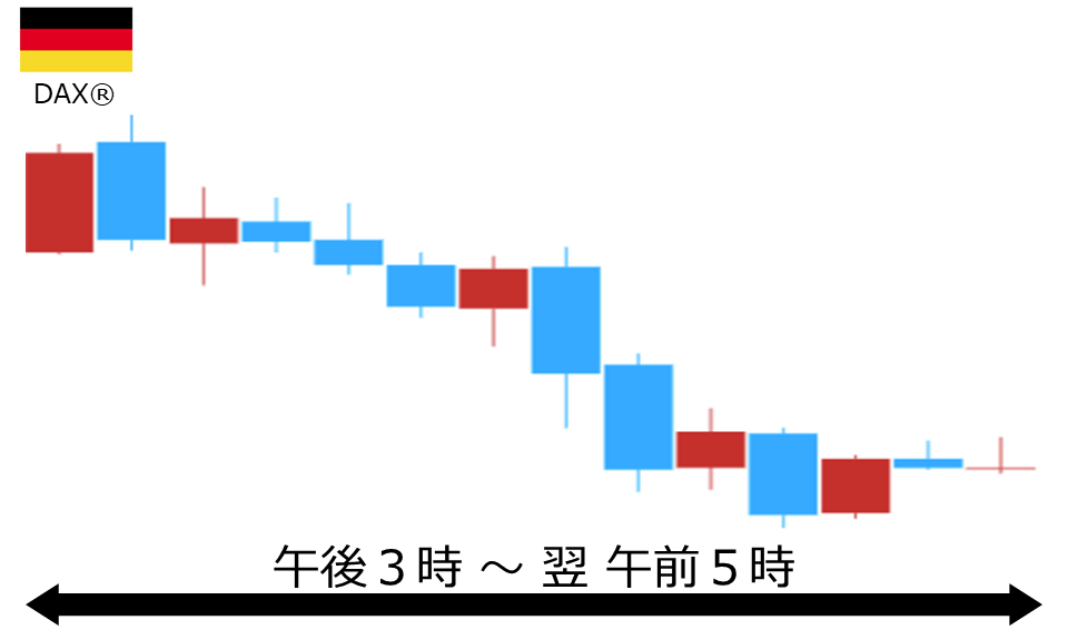 くりっく株365 DAX(R)チャート