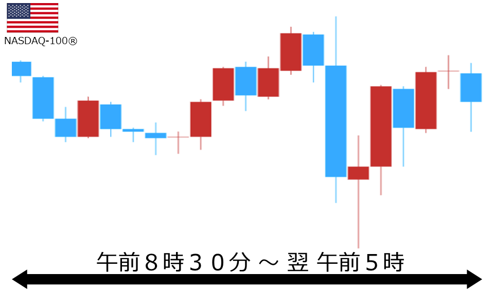 くりっく株365 NASDAQ-100チャート