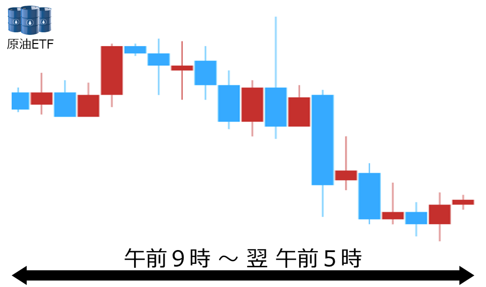 くりっく株365 原油ETFチャート