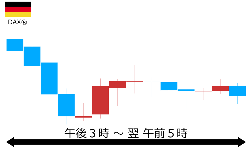くりっく株365 DAX(R)チャート