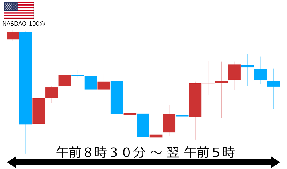 くりっく株365 NASDAQ-100チャート