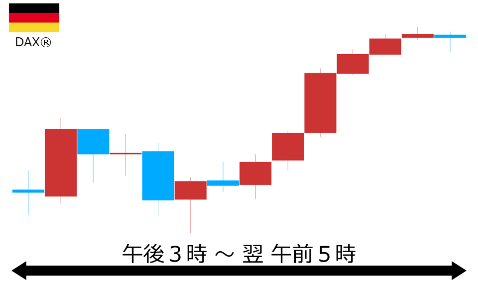 くりっく株365 DAX(R)チャート