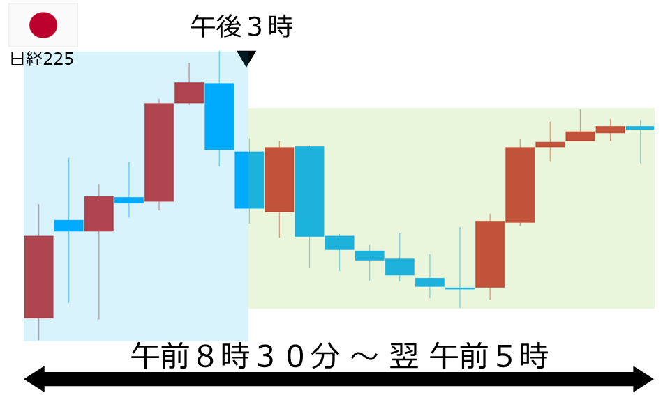 くりっく株365 日経225チャート