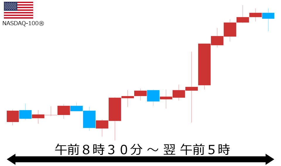 くりっく株365 NASDAQ-100チャート