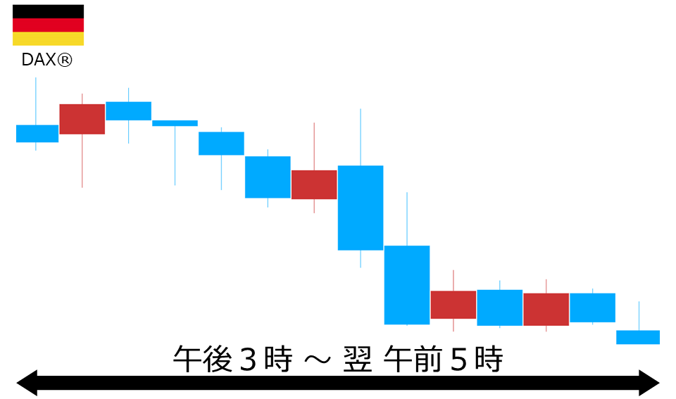 くりっく株365 DAX(R)チャート