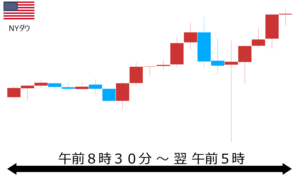 くりっく株365 NYダウチャート