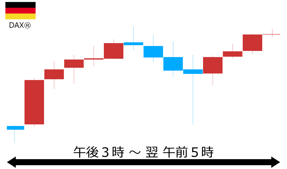 くりっく株365 DAX(R)チャート