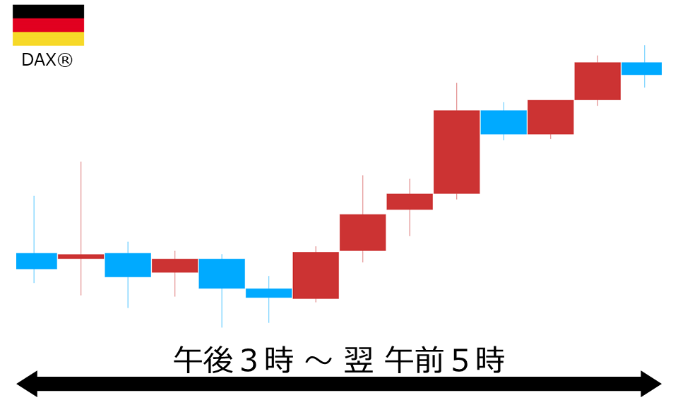 くりっく株365 DAX(R)チャート