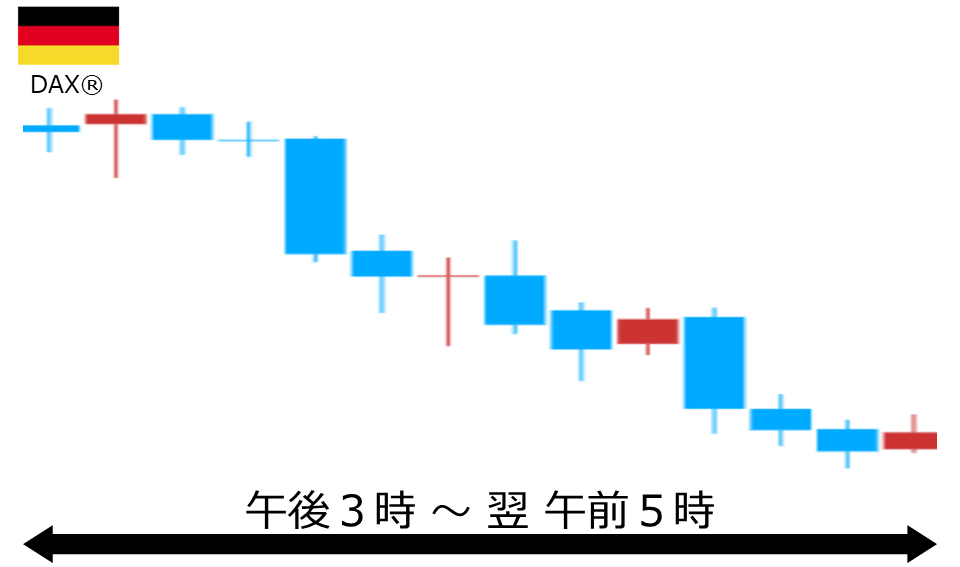 くりっく株365 DAX(R)チャート