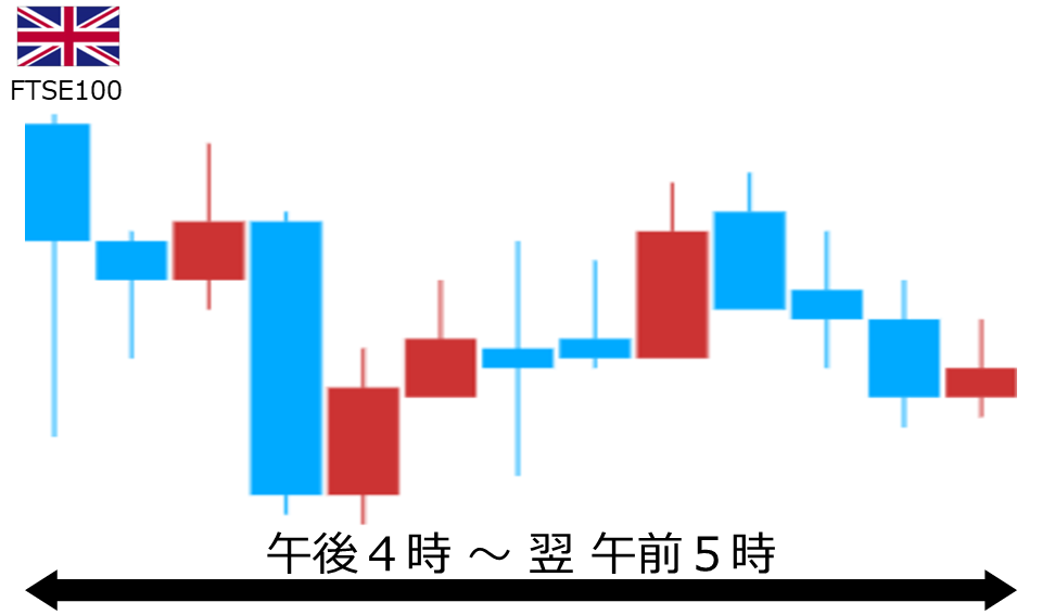 くりっく株365 FTSE100チャート